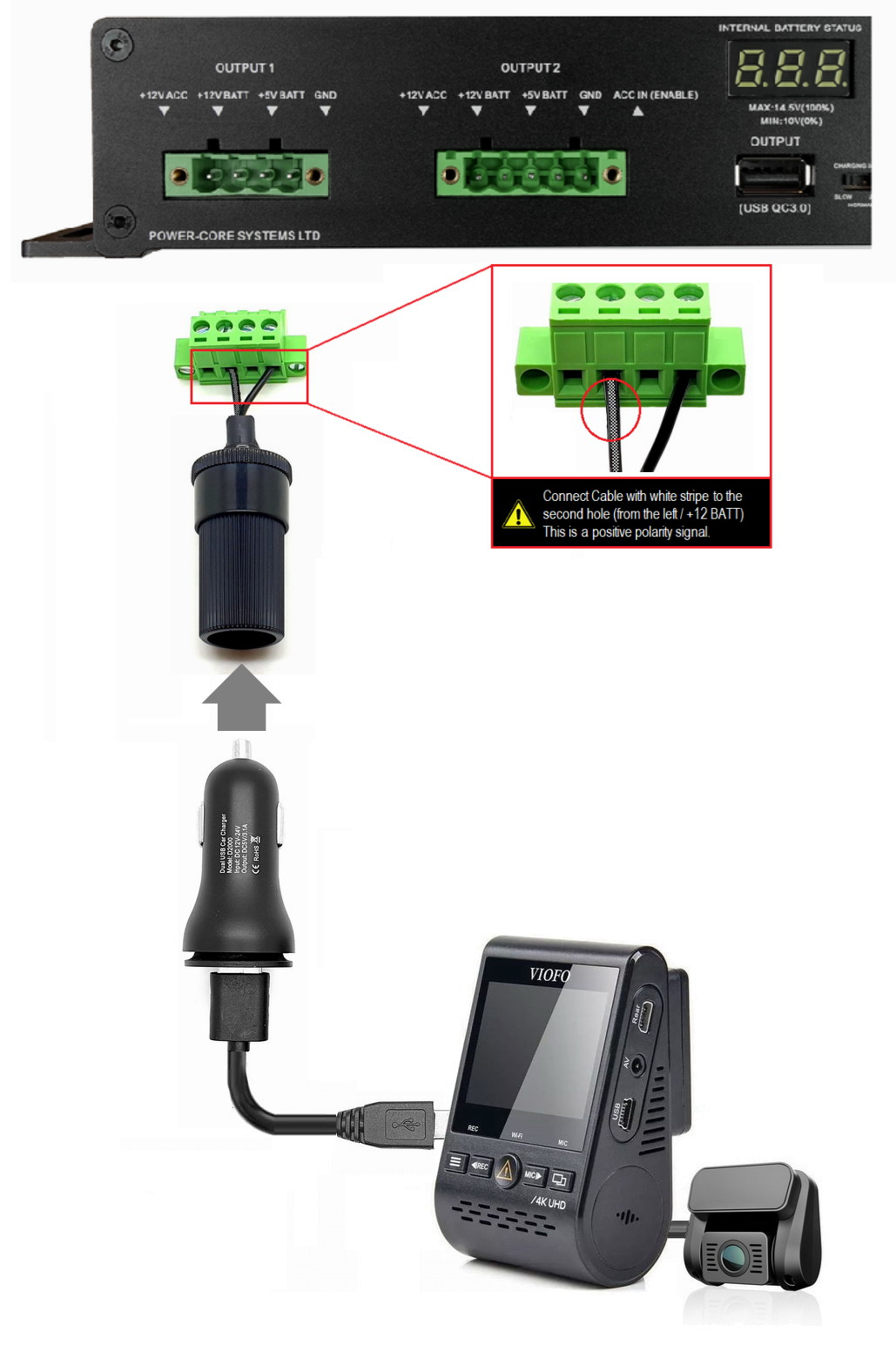 Cigar connection method