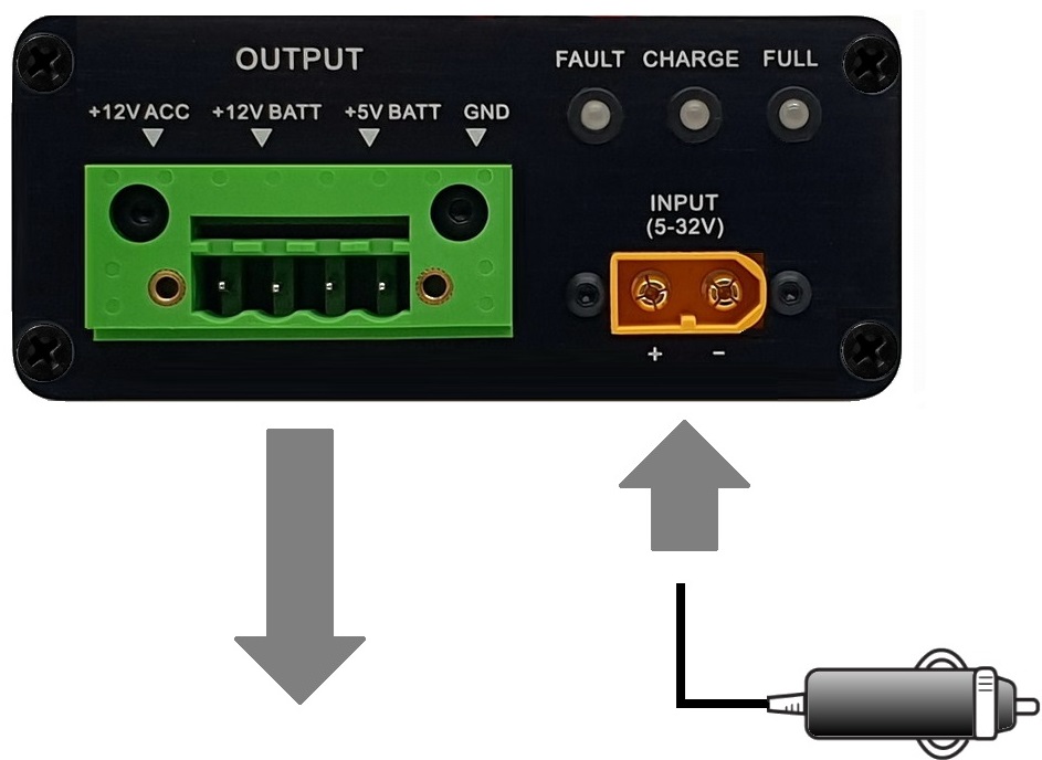 Power Panel Overview