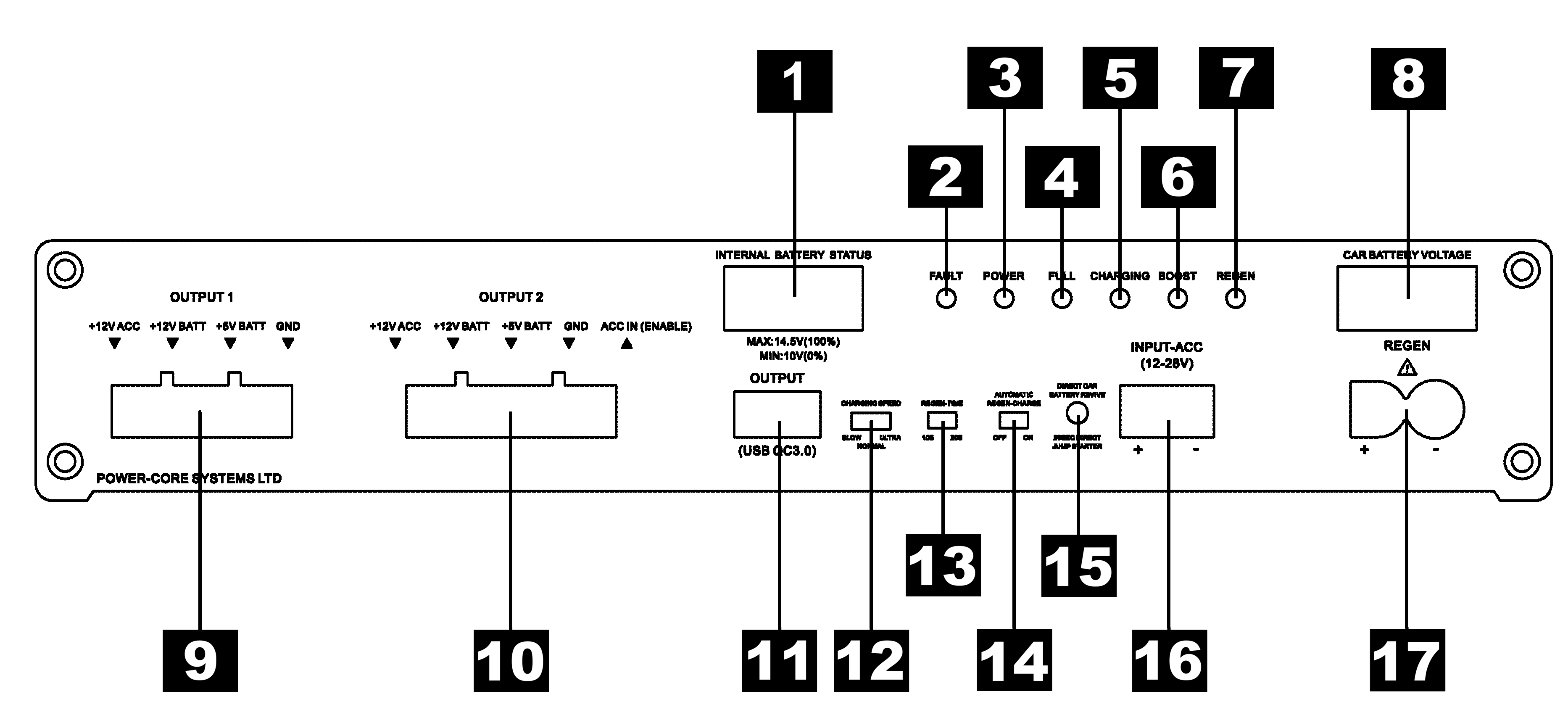 Power Core 22000LFP front panel diagram